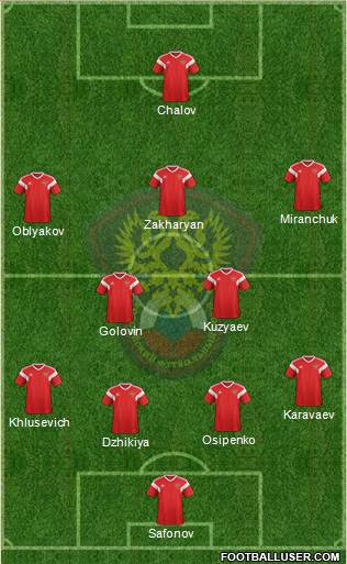 Russia Formation 2024