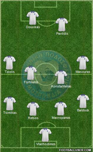 Greece Formation 2024