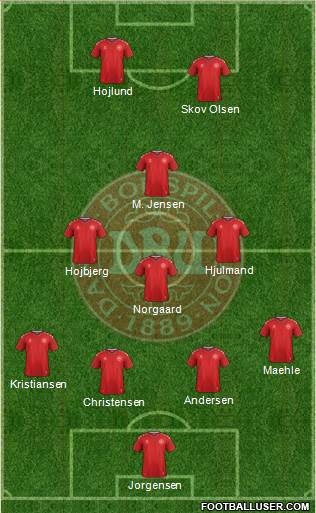 Denmark Formation 2024