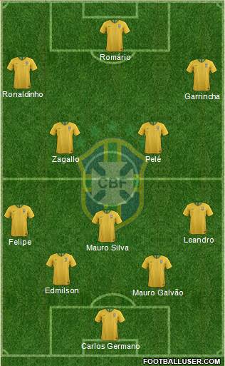 Brazil Formation 2024