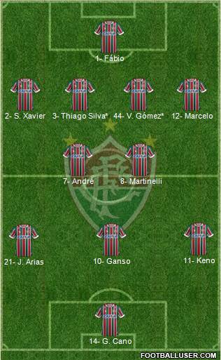 Fluminense FC Formation 2024