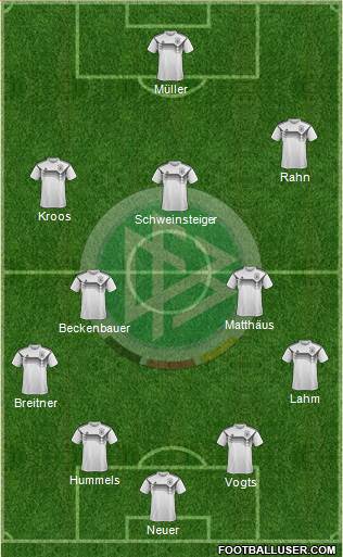 Germany Formation 2024