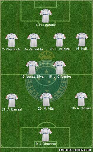 Cruzeiro EC Formation 2024