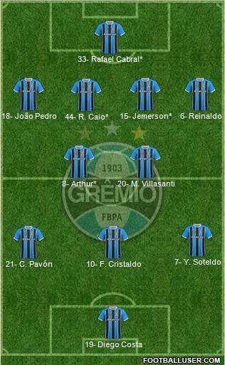 Grêmio FBPA Formation 2024