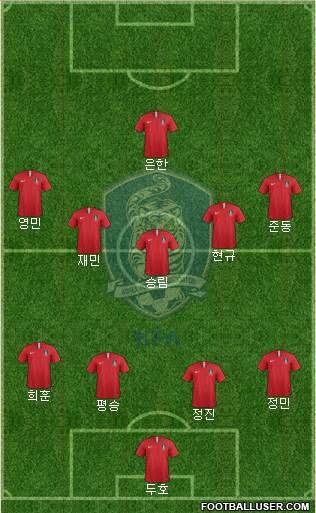 South Korea Formation 2024