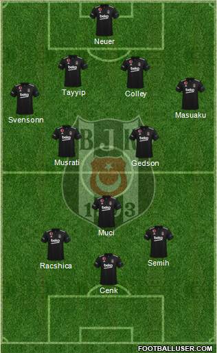 Besiktas JK Formation 2024