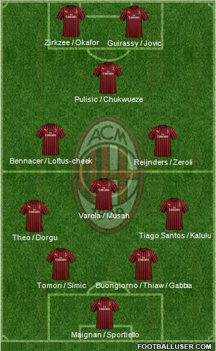 A.C. Milan Formation 2024