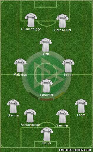 Germany Formation 2024