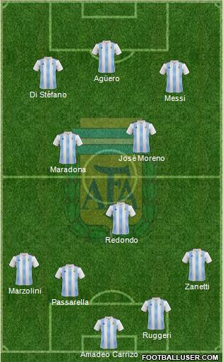 Argentina Formation 2024