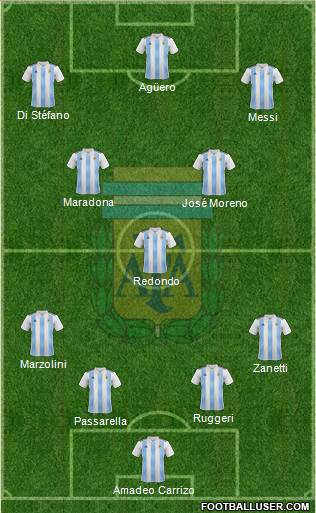 Argentina Formation 2024