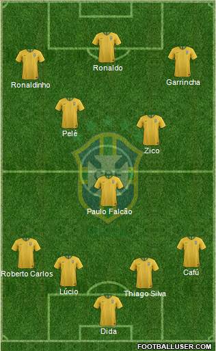 Brazil Formation 2024