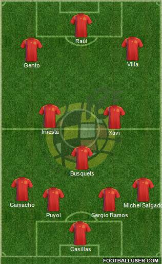 Spain Formation 2024