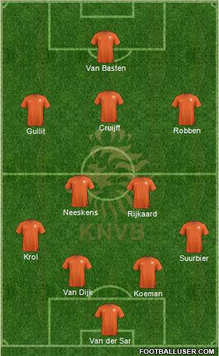 Holland Formation 2024