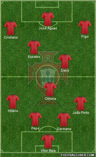 Portugal Formation 2024