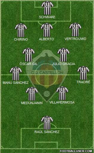 C.D. Castellón S.A.D. Formation 2024