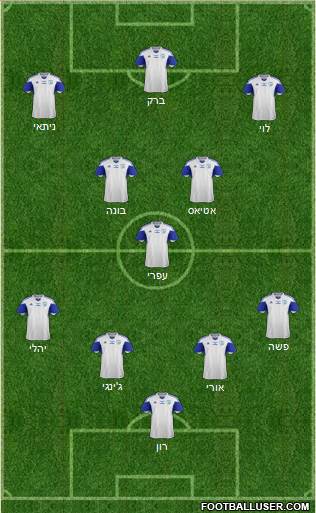 Israel Formation 2024