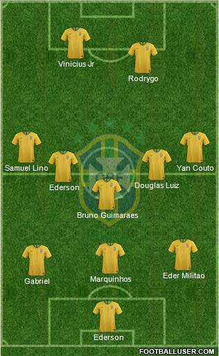 Brazil Formation 2024