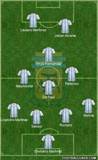 Argentina Formation 2024