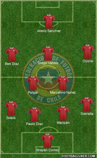 Chile Formation 2024