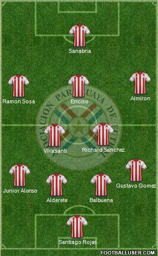 Paraguay Formation 2024