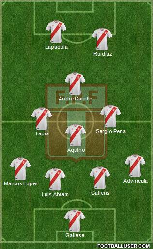 Peru Formation 2024