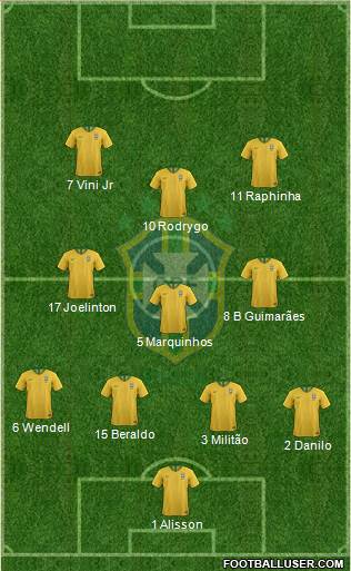 Brazil Formation 2024