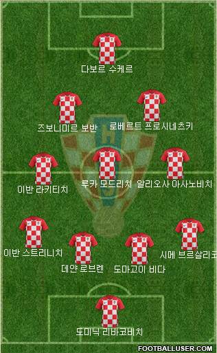 Croatia Formation 2024