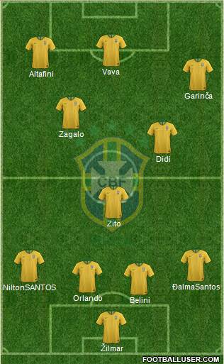 Brazil Formation 2024