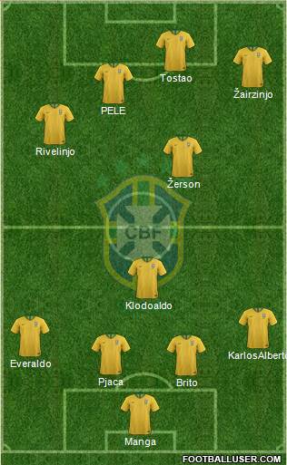 Brazil Formation 2024