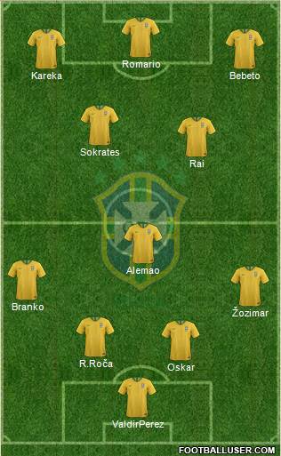 Brazil Formation 2024