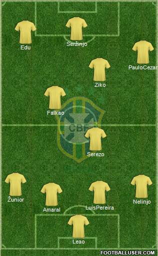 Brazil Formation 2024