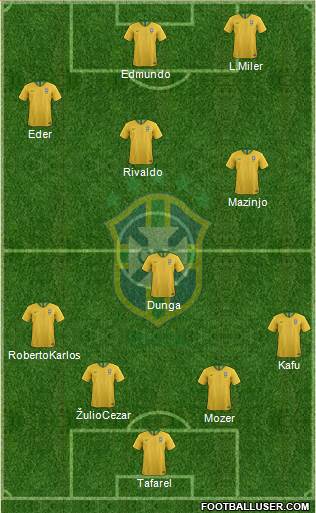 Brazil Formation 2024