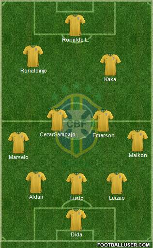 Brazil Formation 2024