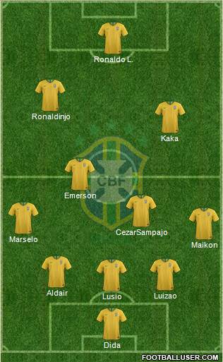 Brazil Formation 2024