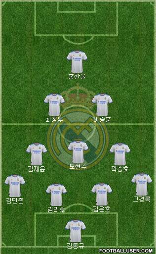 R. Madrid Castilla Formation 2024