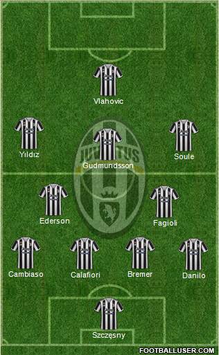 Juventus Formation 2024