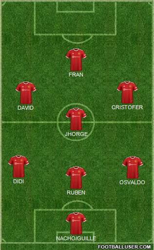 Manchester United Formation 2024