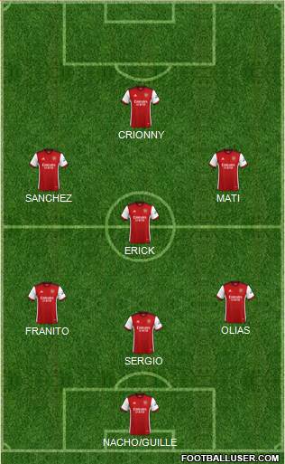 Arsenal Formation 2024