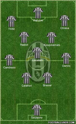 Juventus Formation 2024