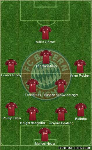 FC Bayern München Formation 2024