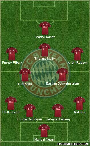 FC Bayern München Formation 2024