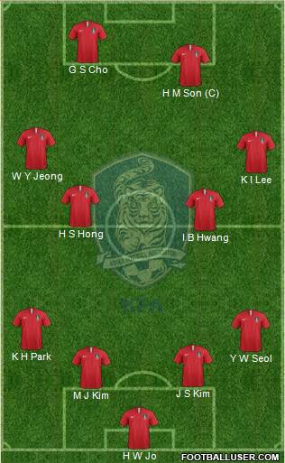 South Korea Formation 2024