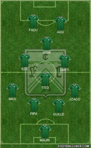 Ferro Carril Oeste Formation 2024