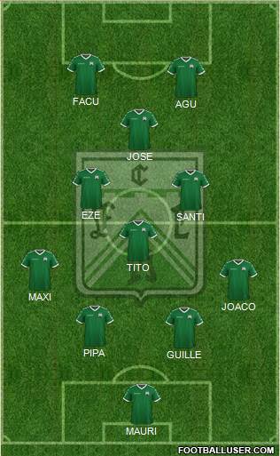 Ferro Carril Oeste Formation 2024