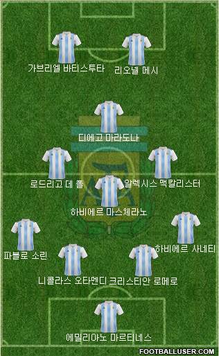 Argentina Formation 2024