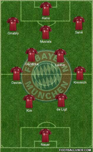 FC Bayern München Formation 2024