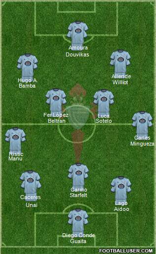 R.C. Celta S.A.D. Formation 2024