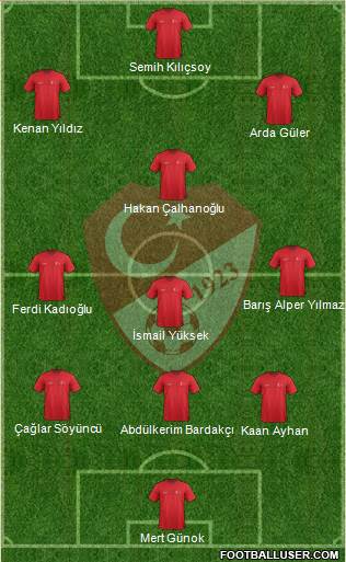 Turkey Formation 2024