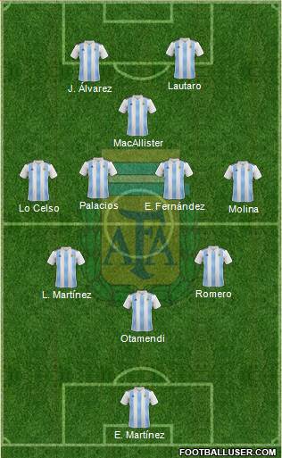 Argentina Formation 2024