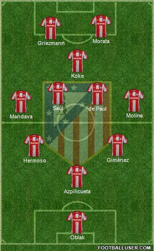 C. Atlético Madrid S.A.D. Formation 2024